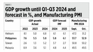 Growth forecast and Trump’s trade policies