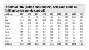 Philippine energy realism and Trump’s energy policies