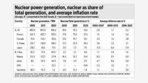 On the nuclear forum, and the link between nuclear energy and inflation