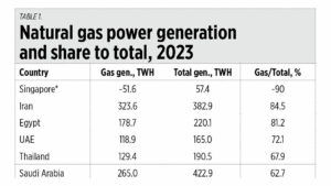 On gas power, Pacific Light, and coal