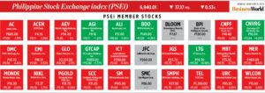 How PSEi member stocks performed — November 11, 2024