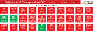 How PSEi member stocks performed — November 12, 2024