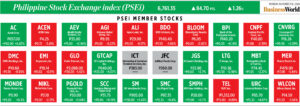 How PSEi member stocks performed — November 18, 2024