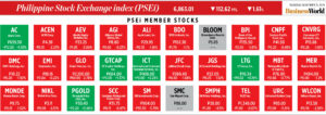 How PSEi member stocks performed — November 21, 2024