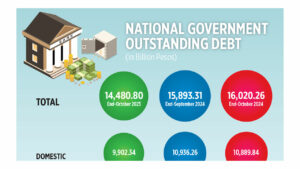 National Government outstanding debt