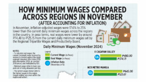 How minimum wages compared across regions in November