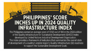 Philippines’ score inches up in 2024 Quality Infrastructure Index