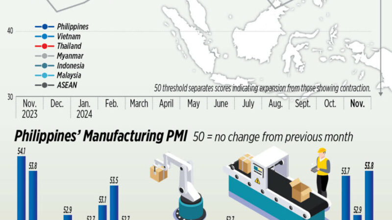 Manufacturing purchasing managers’ index (PMI) of select ASEAN  economies, November 2024