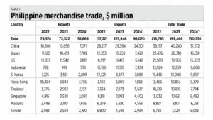 On Philippine-Canada trade, and Argentina’s fiscal surplus