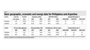 Philippine-Argentina trade and investment opportunities