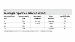 On airports and attaining fiscal balance