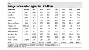 Necessary cuts in the 2025 budget; Argentina’s fiscal reforms