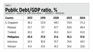 Top 10 fiscal economic stories of 2024