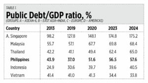 Top 10 economic developments of 2024