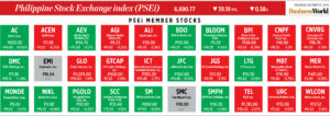 How PSEi member stocks performed — December 5, 2024