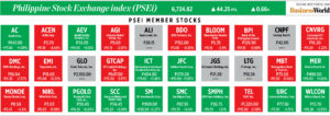 How PSEi member stocks performed — December 10, 2024