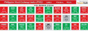 How PSEi member stocks performed — December 13, 2024