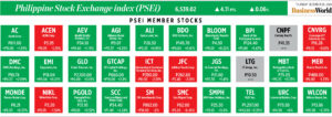 How PSEi member stocks performed — December 26, 2024