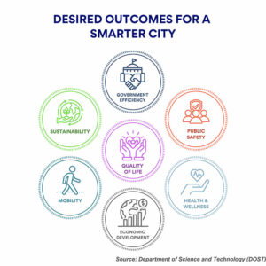 SM Prime leads the way in sustainable and smart urban development