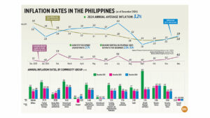 Inflation rates in the Philippines