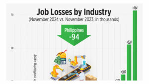 Job Losses by Industry