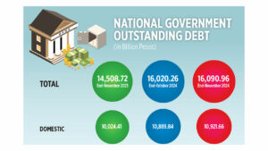 National Government outstanding debt