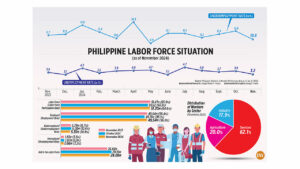 Philippine Labor Force Situation