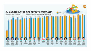 Q4 and Full-Year GDP Growth Forecasts