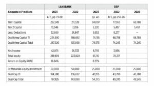 LandBank, DBP capital issues post-Maharlika: Why the IMF is half-wrong and one year late