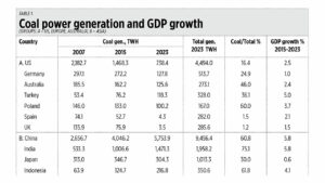 More coal, more growth, cheaper electricity