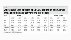 Why PDIC, PhilHealth remittances and spending control are good