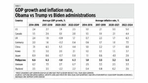 The Shrink Government trend abroad, opportunities for the Philippines