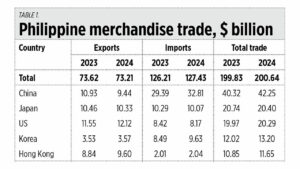 Trade non-growth and budget expansion