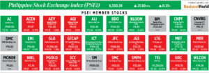 How PSEi member stocks performed — January 2, 2025