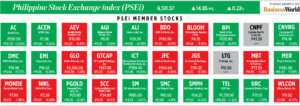 How PSEi member stocks performed — January 9, 2025