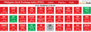 How PSEi member stocks performed — January 13, 2025