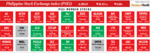 How PSEi member stocks performed — January 14, 2025