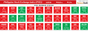 How PSEi member stocks performed — January 30, 2025