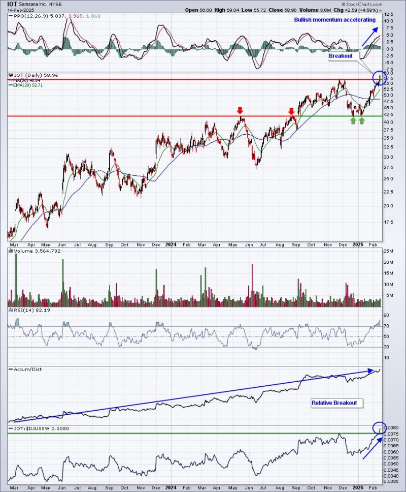 Here Are Two Great Earnings Reports This Past Quarter