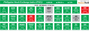 How PSEi member stocks performed — February 4, 2025