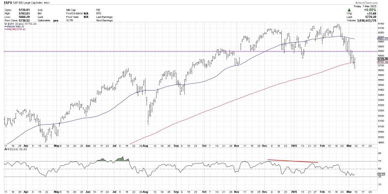 My Downside Target for the S&P 500