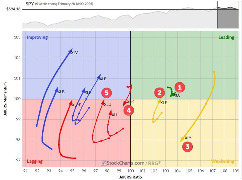 The Best Five Sectors, #9