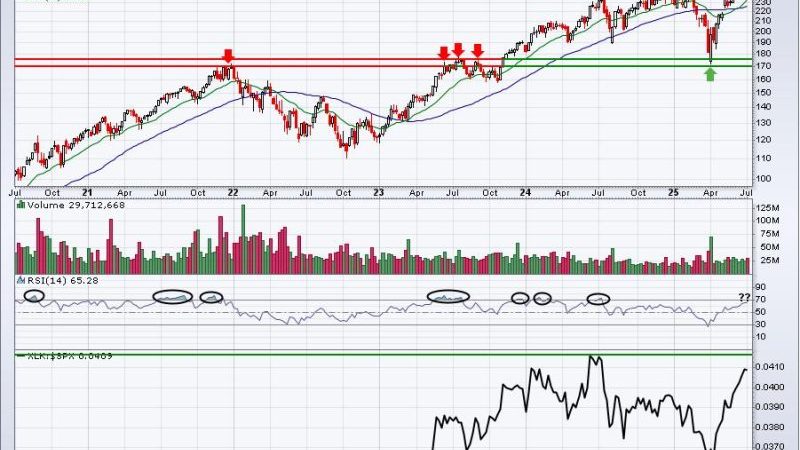 Is It Time to Lower Our Market Expectations?
