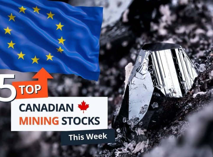 Top 5 Canadian Mining Stocks This Week: Euro Manganese Gains 134 Percent
