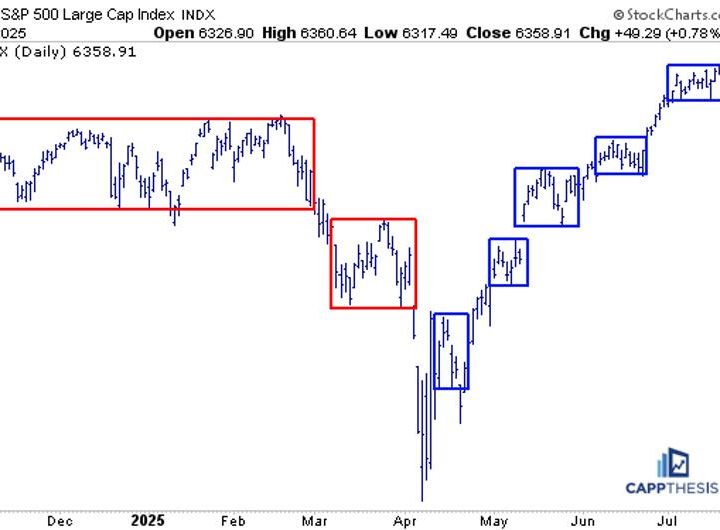 S&P 500 Breaking Out Again: What This Means for Your Portfolio